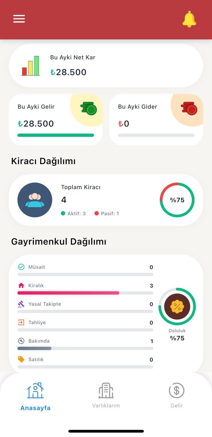 Dashboard & Özet - Mobil